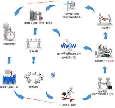 東莞IT外包維保與咨詢服務(wù) 企業(yè)數(shù)字化運(yùn)營(yíng)的堅(jiān)實(shí)后盾